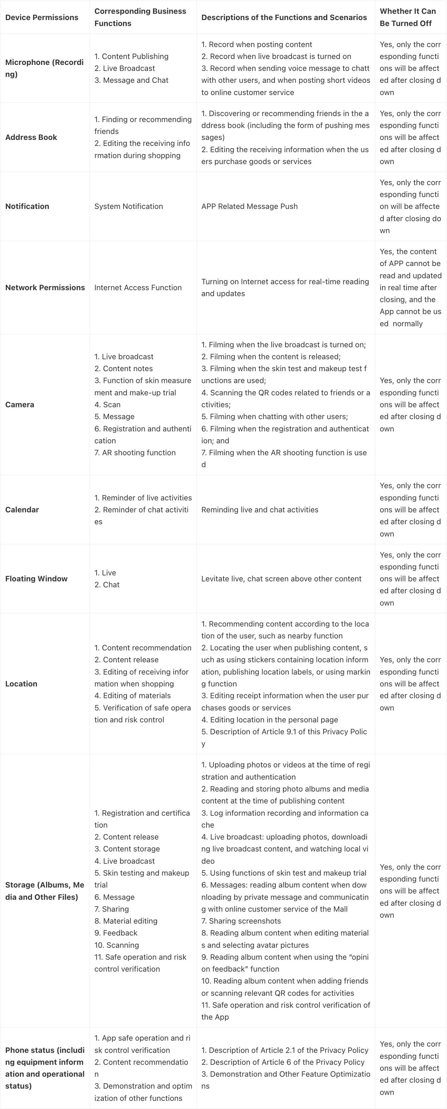 device and system developer's instructions or guidelines