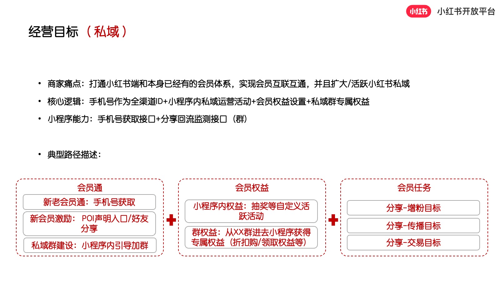 Description