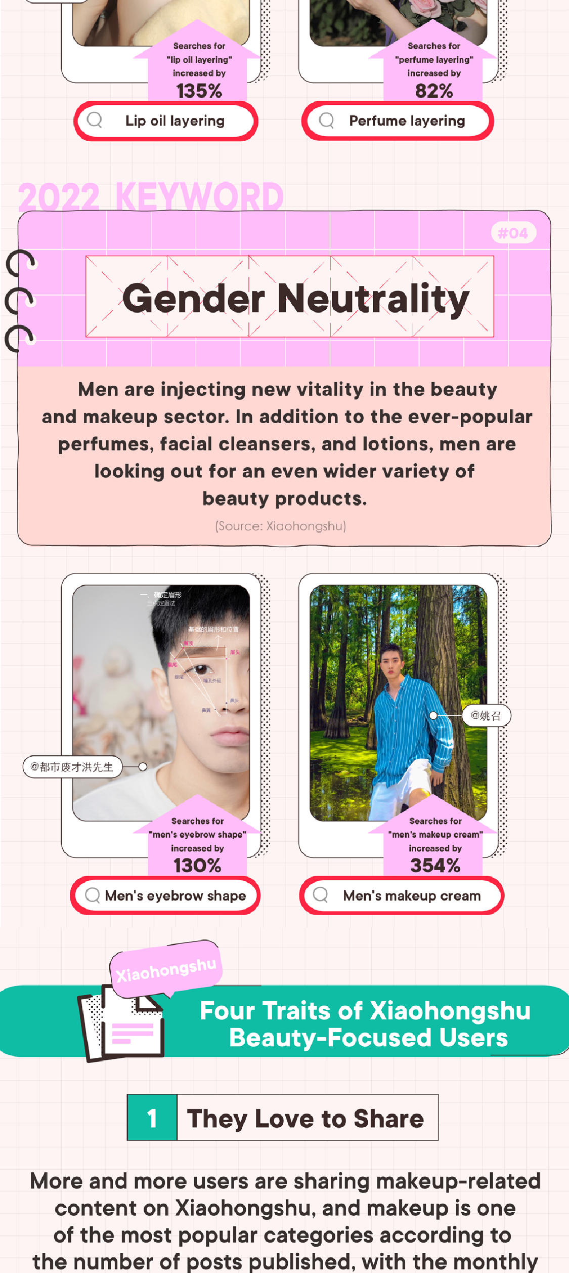 All You Need To Know About The Top 2022 Beauty Trends On Xiaohongshu